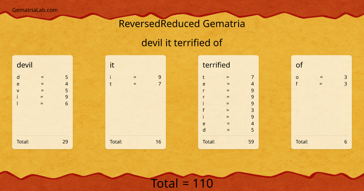 devil it terrified of in reversedReduced Gematria